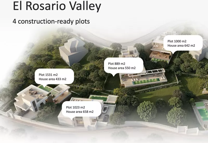 Residential Plot in El Rosario