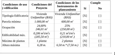 Residential Plot in Casares Playa